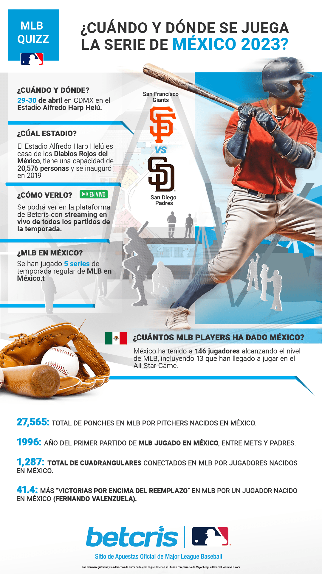Betcris takes its clients to live a unique experience at the 2023 MLB Mexico Series